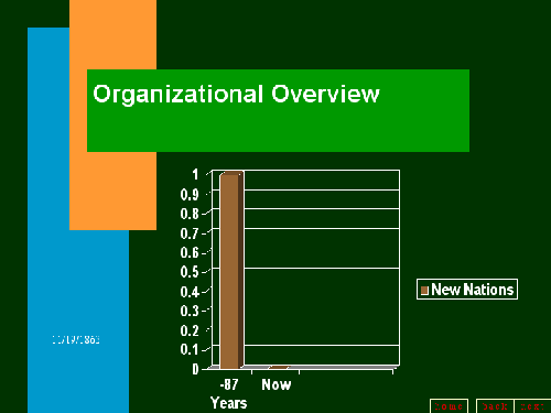Organizational overview from Gettysburg Address