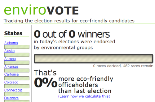 enviroVOTE