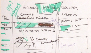 Sketch of enviroVOTE