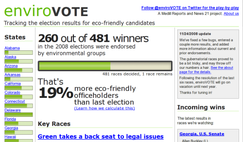 enviroVOTE is real, live software