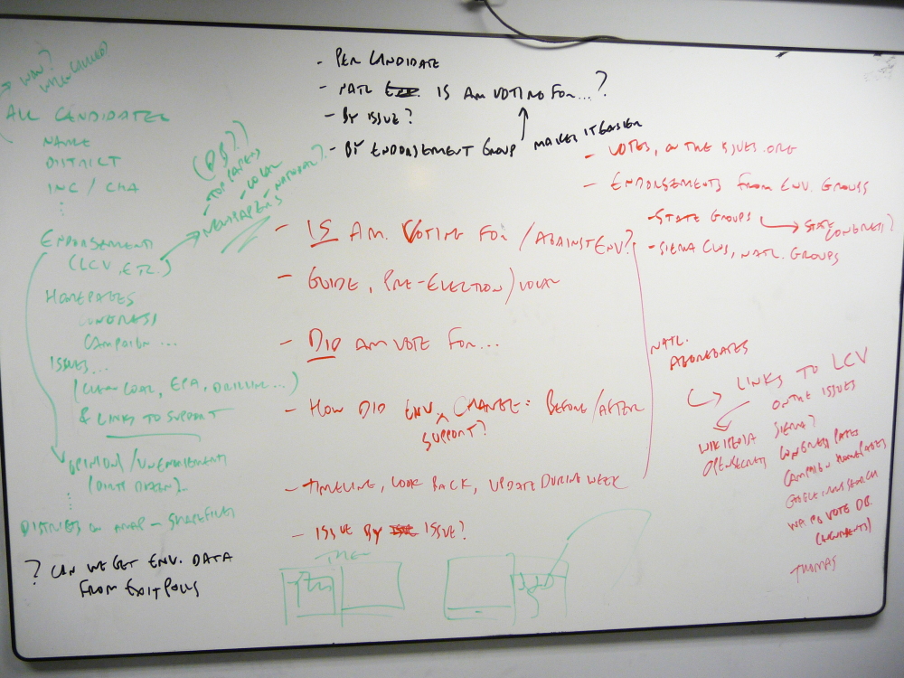 Working out the enviroVOTE concepts on a whiteboard
