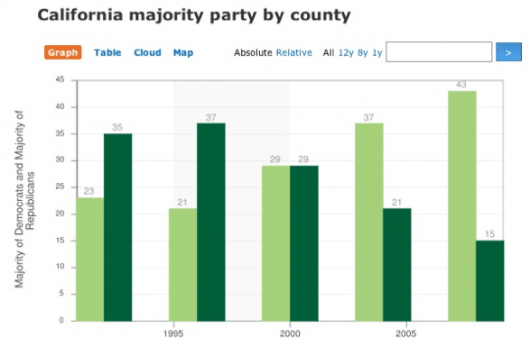 A bad chart A bad chart