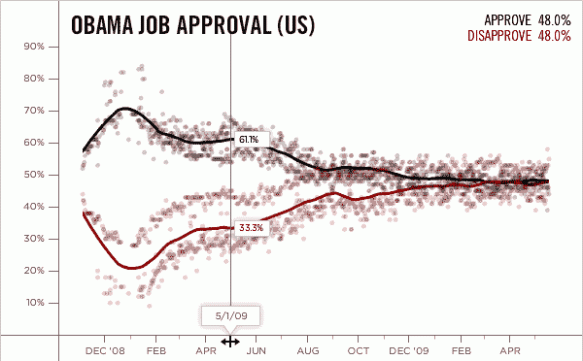 Talking Points Memo's PollTracker Talking Points Memo's PollTracker