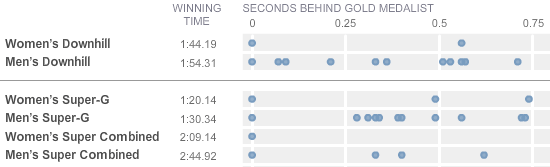 screen-shot-2010-05-17-at-105211-am New York Times' Fractions of a Second: An Olympic Musical