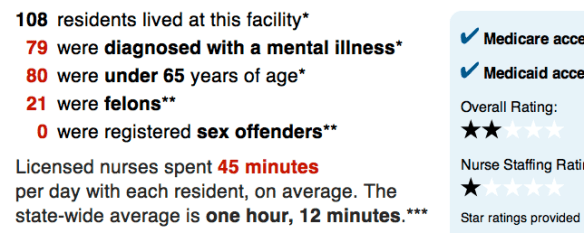 screen-shot-2010-05-17-at-110234-am Chicago Tribune's Nursing Home Safety Reports